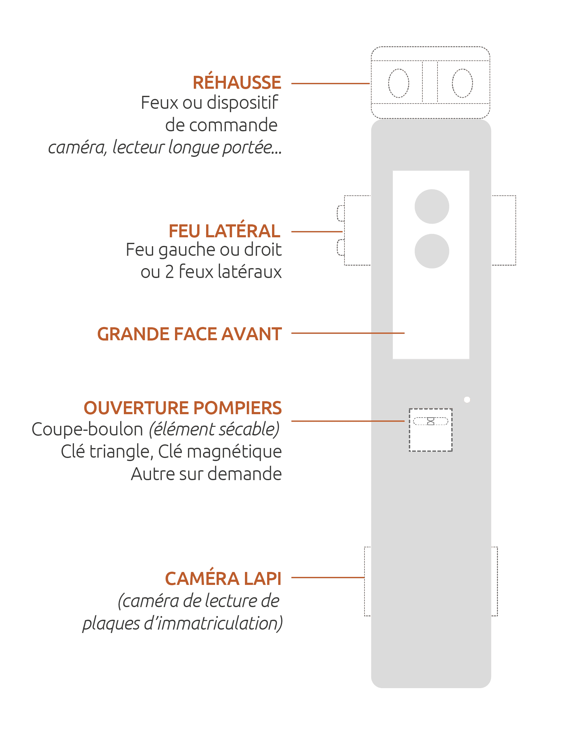 Options Totem Sitaccess BES