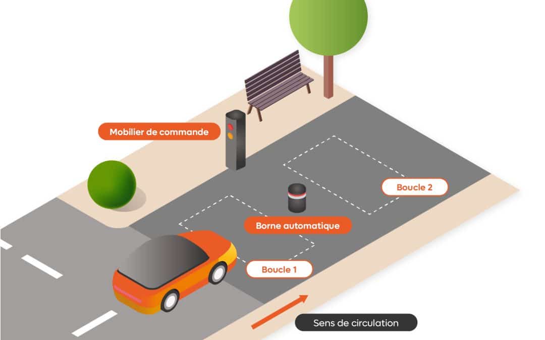 5 questions les plus courantes sur le contrôle d’accès par bornes rétractables