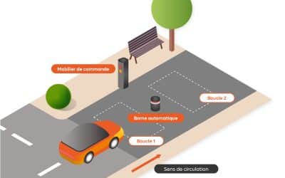 5 questions les plus courantes sur le contrôle d’accès par bornes rétractables