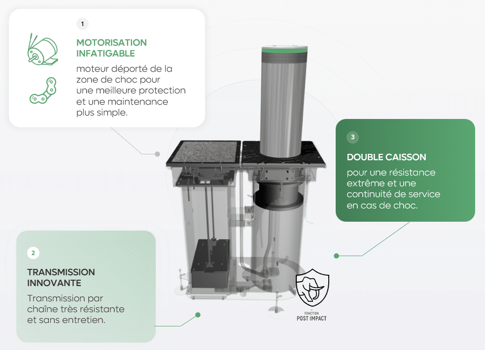 concept innovant bornes escamotables électriques bes